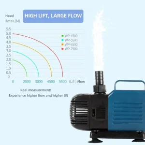 Large Flow Sobo WP Ultra-quiet Fish Tank Submersible Pump Petsasa pet store Rwanda