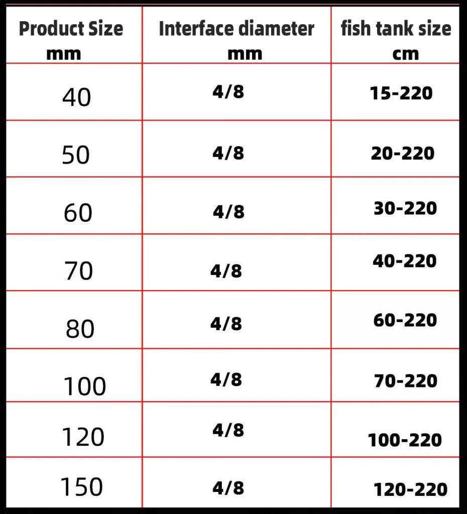 Size of Bubble Disk Sintered Air Stone for fish tank aquarium to buy in Kigali Rwanda